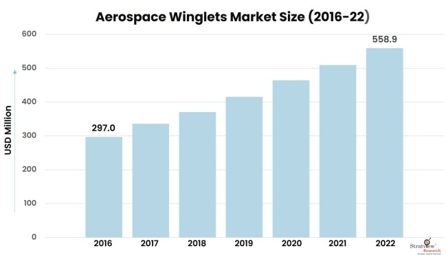 Aerospace-WInglets-Market-Insights